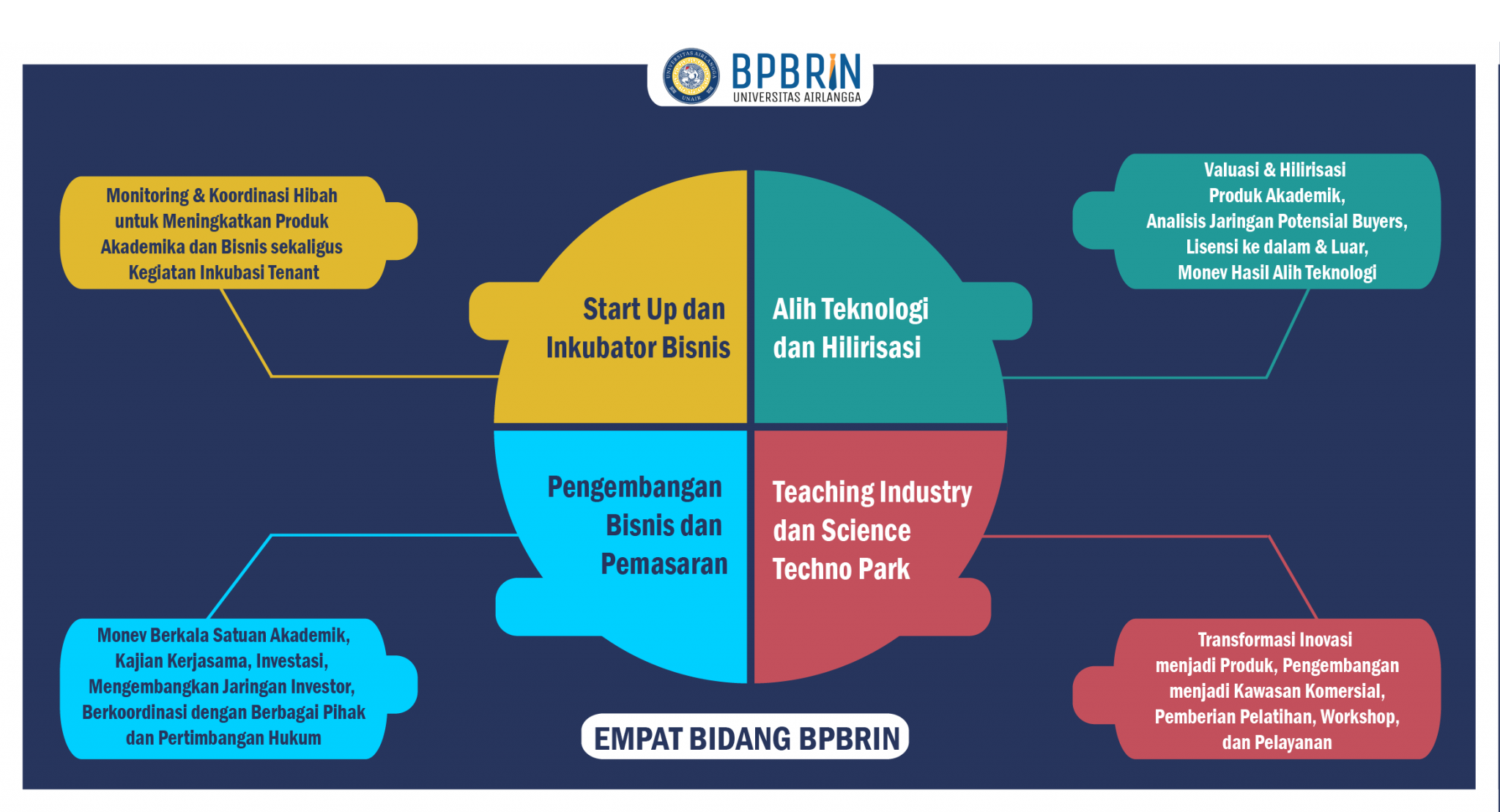 Tentang Kami – BPBRIN UNAIR