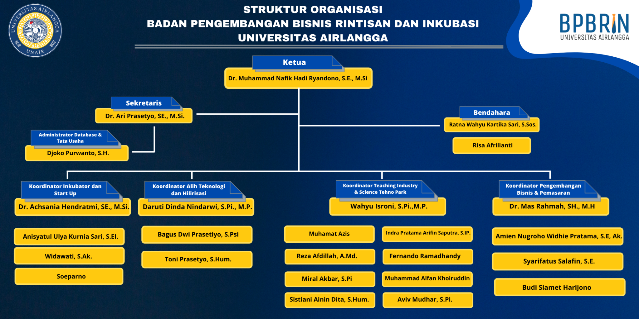 Tentang Kami – BPBRIN UNAIR